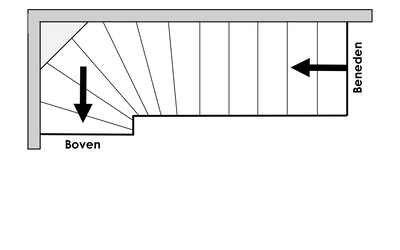 Bocht boven (linksom) met lepe hoek
