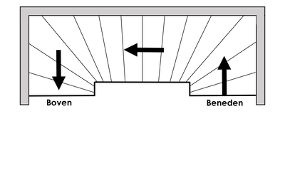Dubbele bocht (linksom)