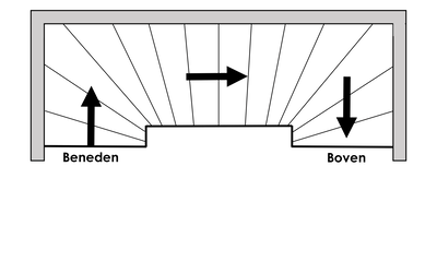 Dubbele bocht (rechtsom)