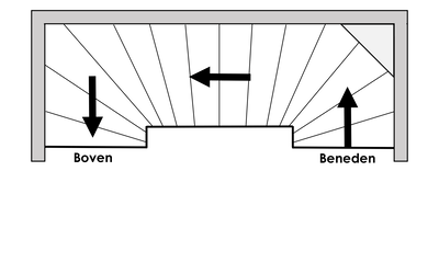 Dubbele bocht (linksom) met lepe hoek onder