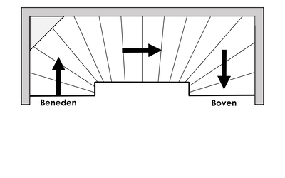 Dubbele bocht (rechtsom) met lepe hoek onder