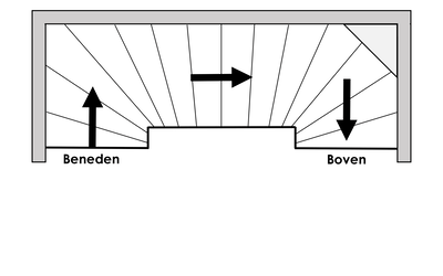 Dubbele bocht (rechtsom) met lepe hoek boven