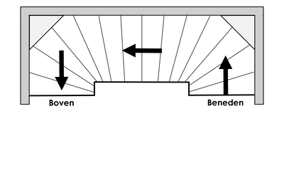 Dubbele bocht (linksom) met twee lepe hoeken