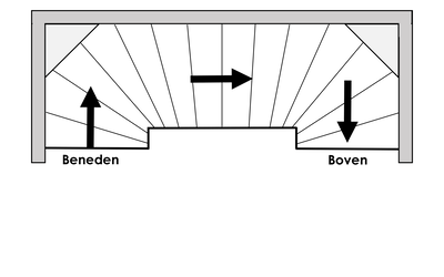 Dubbele bocht (rechtsom) met twee lepe hoeken
