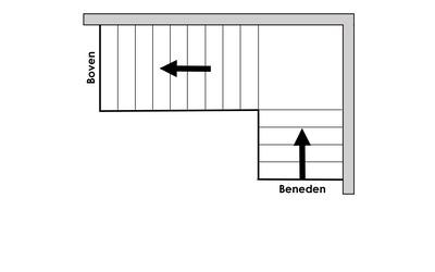 Hoekbordes (linksom)