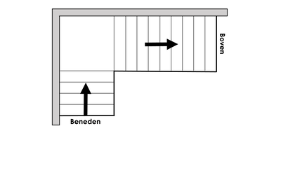 Hoekbordes (rechtsom)