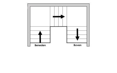 Dubbel hoekbordes (rechtsom)