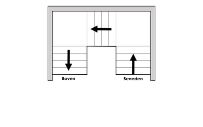 Dubbel hoekbordes (linksom)