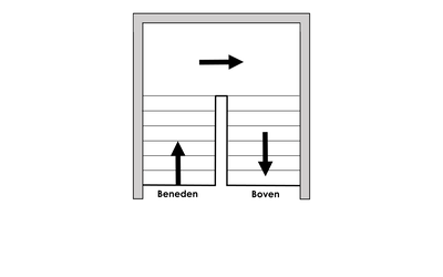 Bordestrap (rechtsom)