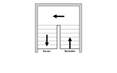 Bordestrap (linksom)