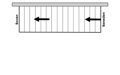 Rechte steektrap (rechts oplopend)