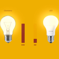 Alle voordelen van LED verlichting op een rijtje