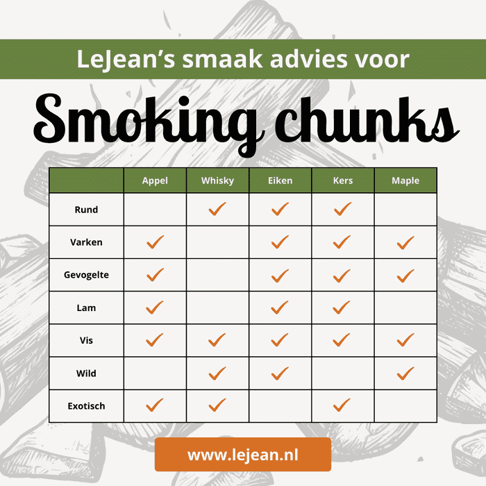 LeJean Rookhout - Smoking Chunks Kers