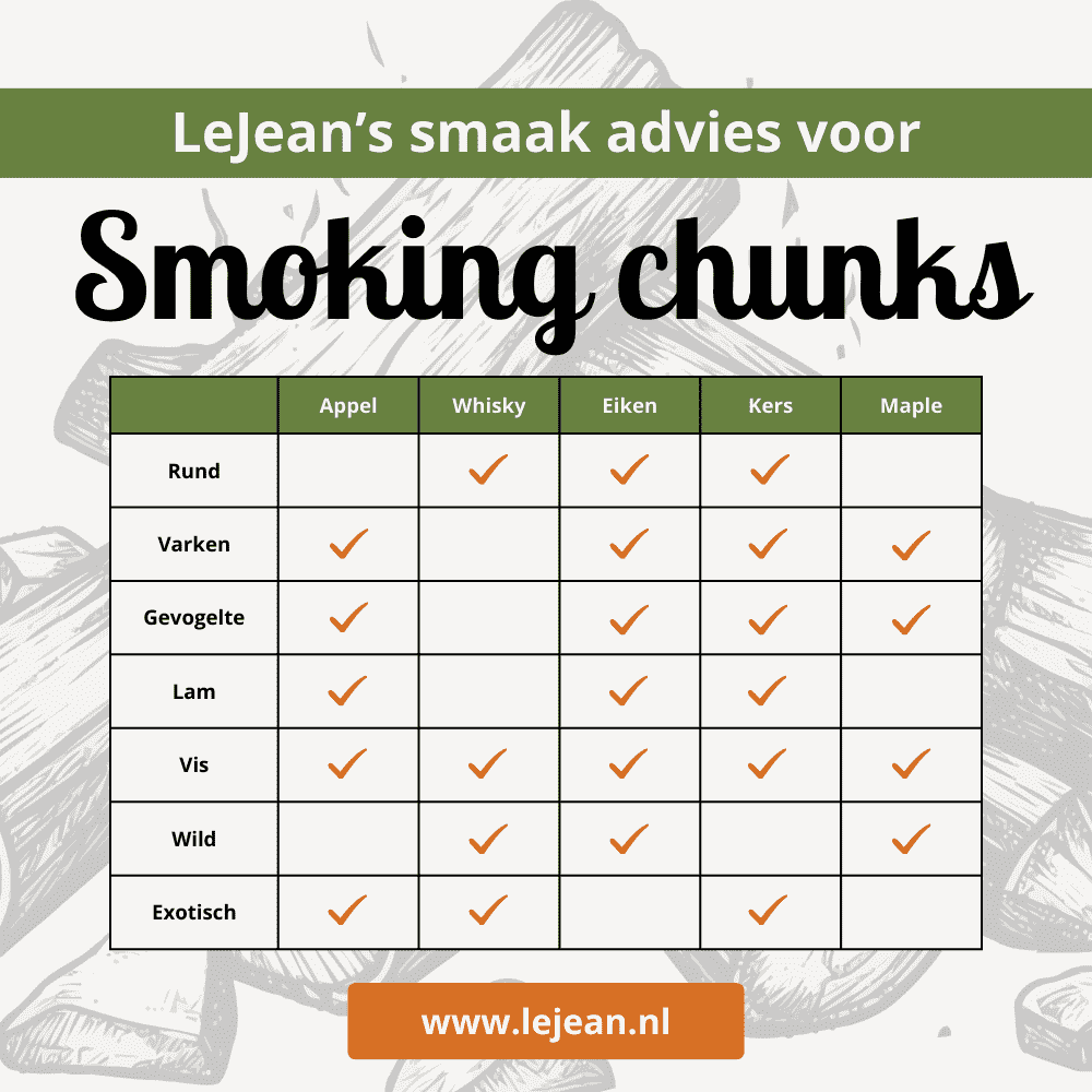 LeJean Rookhout - Smoking Chunks Eiken