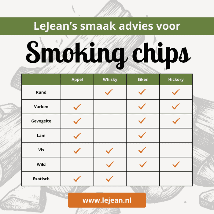LeJean Rookhout - Smoking Chips Hickory