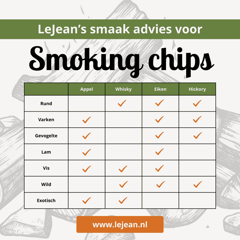 LeJean Rookhout - Smoking Chips Hickory