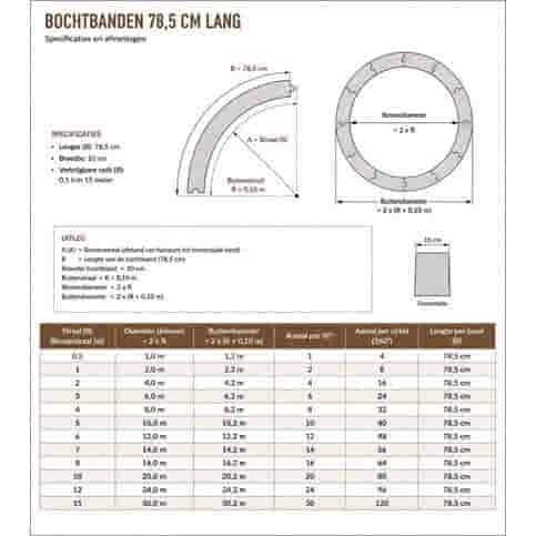 Opsluitband bochtbanden grijs 10x20x78,5 cm R= 0,5 tot 15